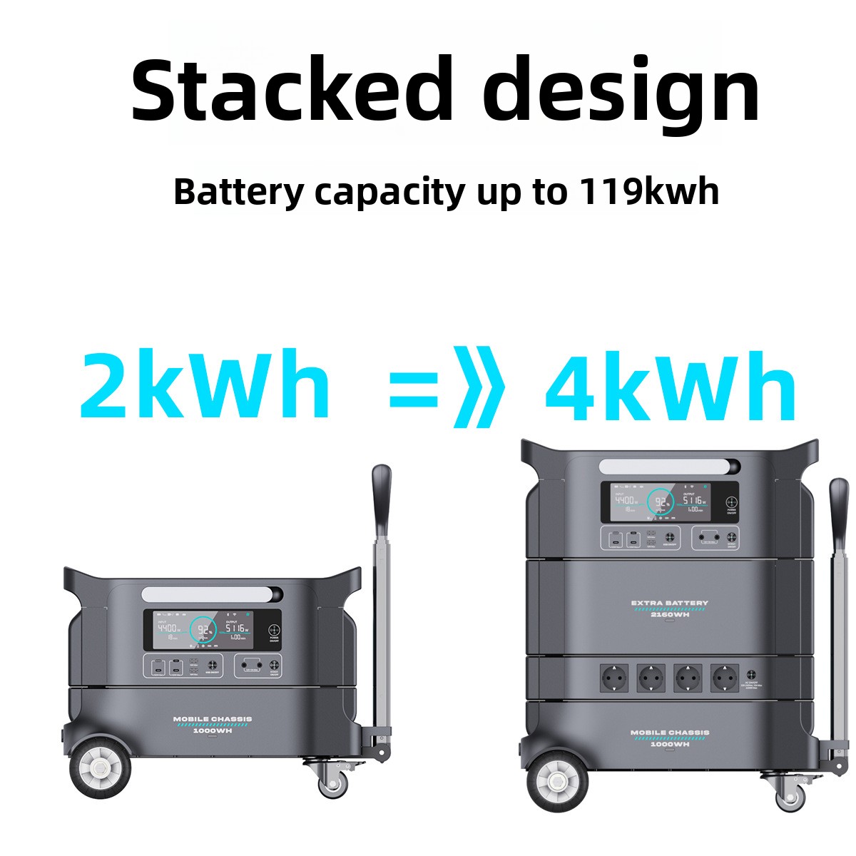 مصدر طاقة محمول من ليروي ليبري - مراجعة Power Supply وسعره