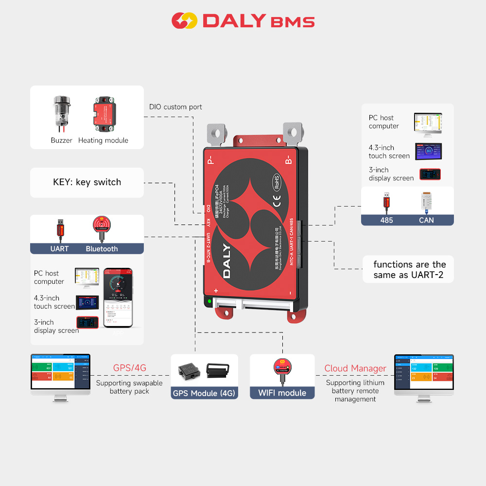 Daly BMS الذكية BMS WIFI وحدة  - مراجعة Modular Power Supply وسعره
